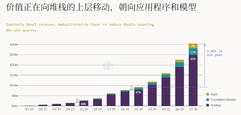 解读 | 2026全球AI经济全景:千亿营收、万亿开支,繁荣背后的三重核心矛盾