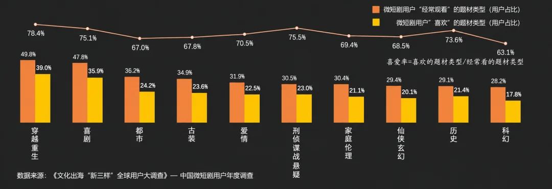 花4小时做出的爆款人生模拟器,172个国家随机投胎