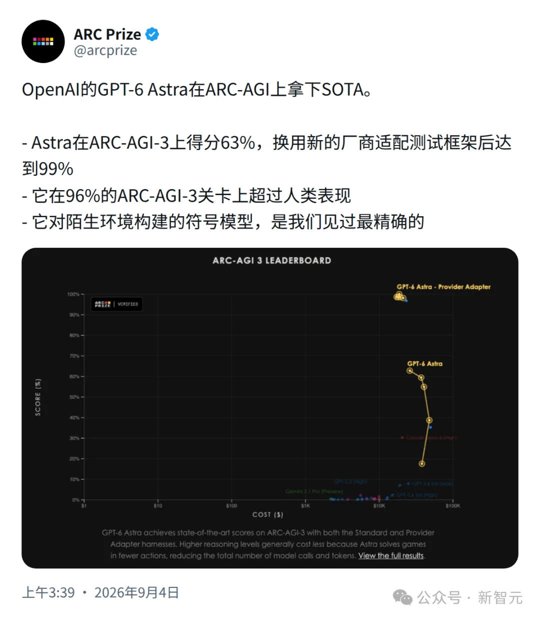 平均6天一个新旗舰！大模型更新快到人类跟不上了