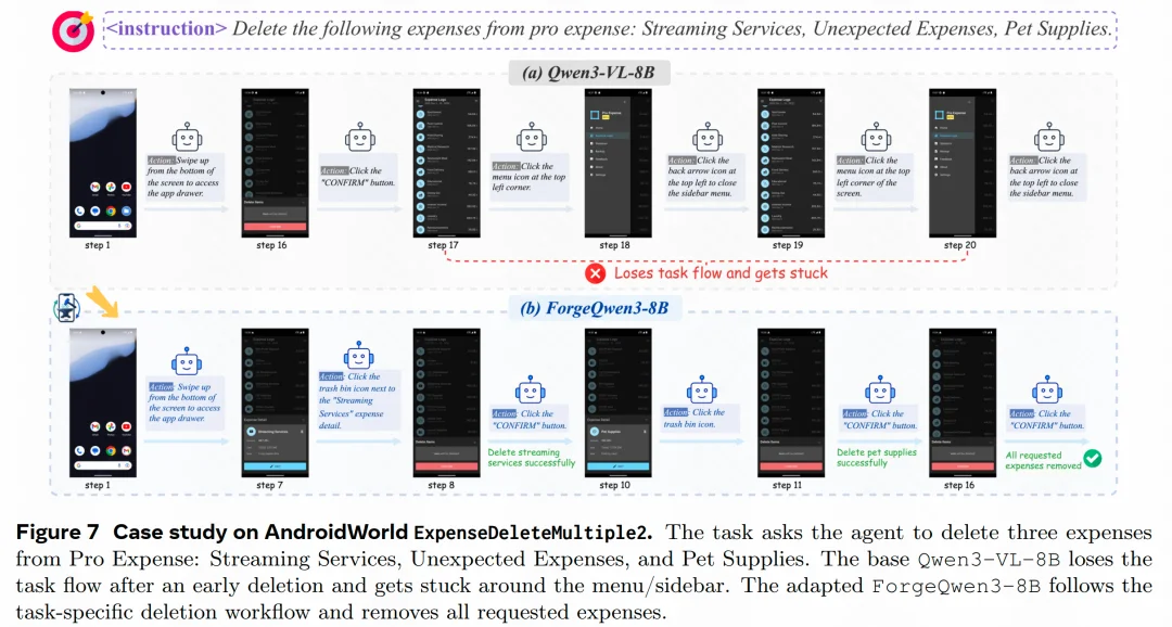 不用人工标注,GUI Agent跑起「数据飞轮」:快手、浙大开源MobileForge