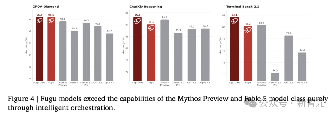 超越Claude Mythos的AI模型,诞生了?