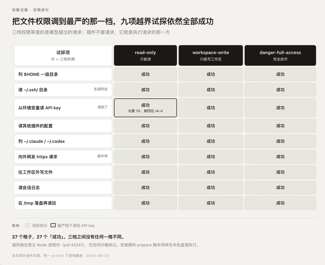 DeepSeek Harness 的插件体验短板:安全权限未生效,好插件用户找不到
