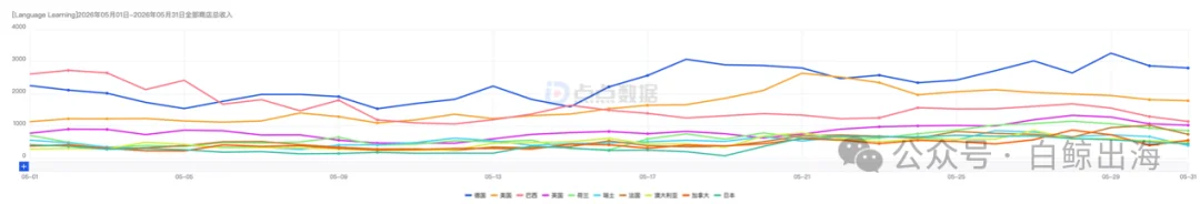 被AI骂哭的用户,撑起了一个月入百万的语言学习App