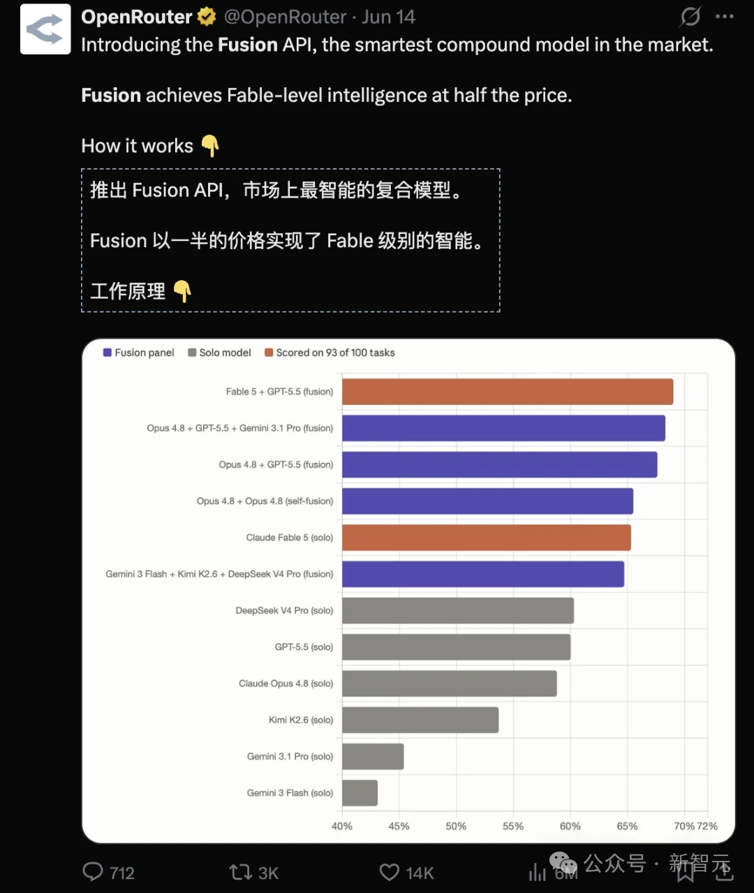 超越Claude Mythos的AI模型,诞生了?