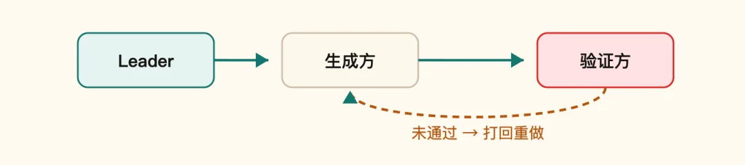 一个开源平台,编织起了Agent「互联网」