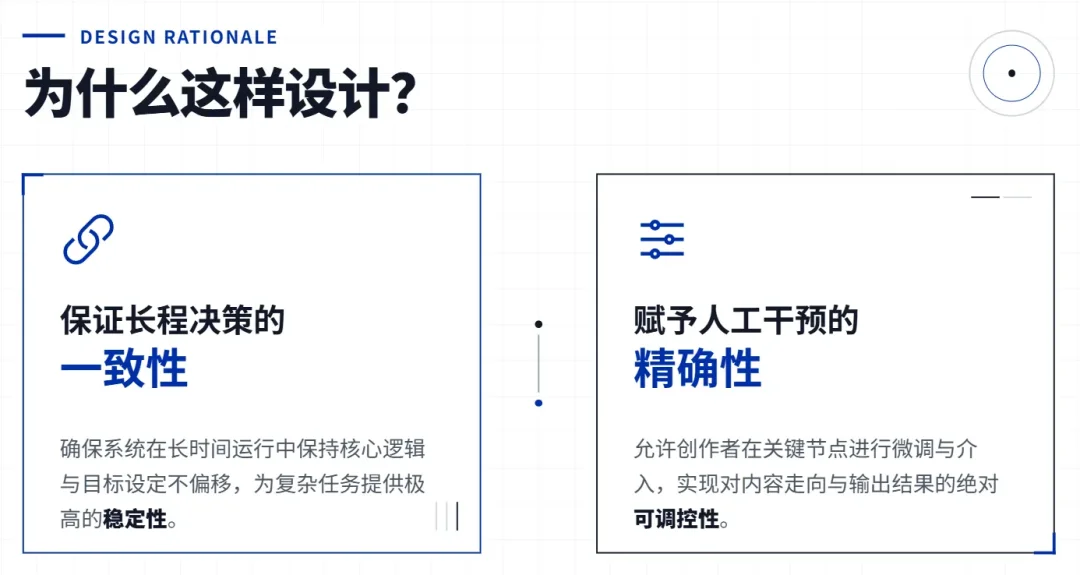 AI跑团/角色扮演为什么越玩越无聊?因为缺了一个导演系统!