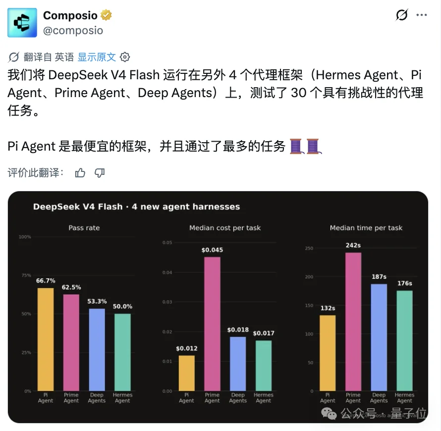 缓存命中率99.93%!DeepSeek最适合的Harness来了,GitHub狂揽8.6万Star