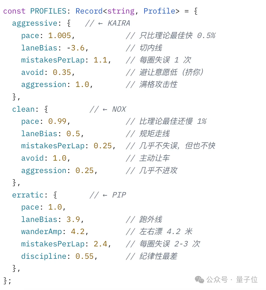 Opus 5狂烧6.9亿token做游戏,GPT-5.6用5美元复刻了