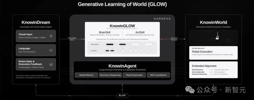 三榜第一,完胜GPT-6!中国物理RSI杀出黑马
