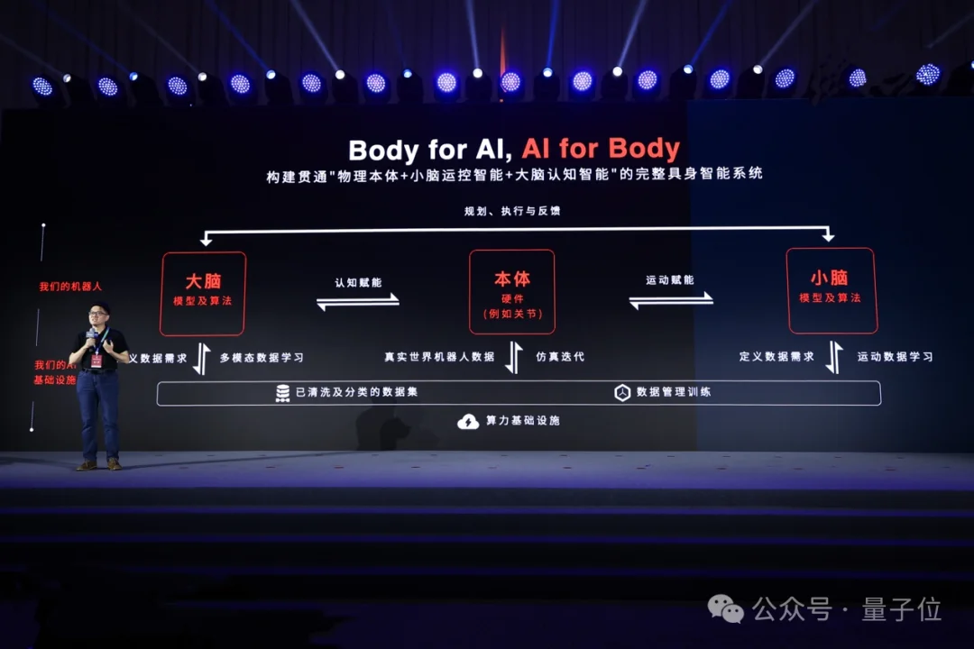 第二个宇树？众擎CEO：60%资源投大脑，走英伟达路线