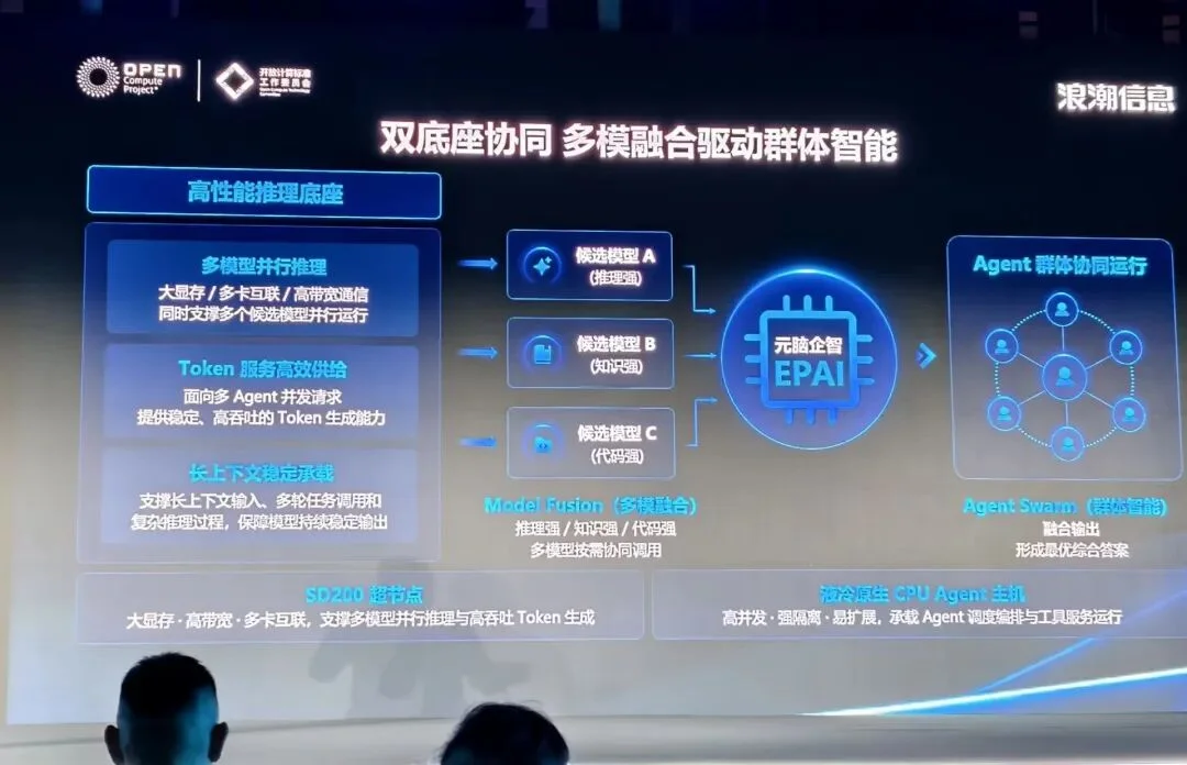 4万Agent协同、多模型组队,Agent基础设施开始重构