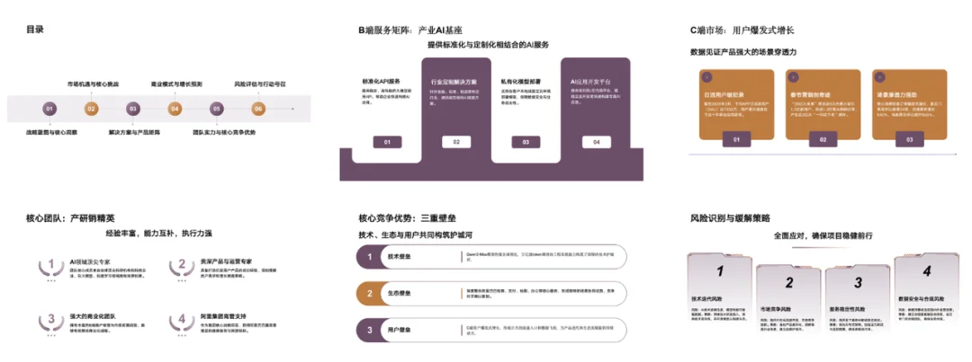 实测千问新出的PPT Agent,可算不用为了风格化牺牲二次编辑了。