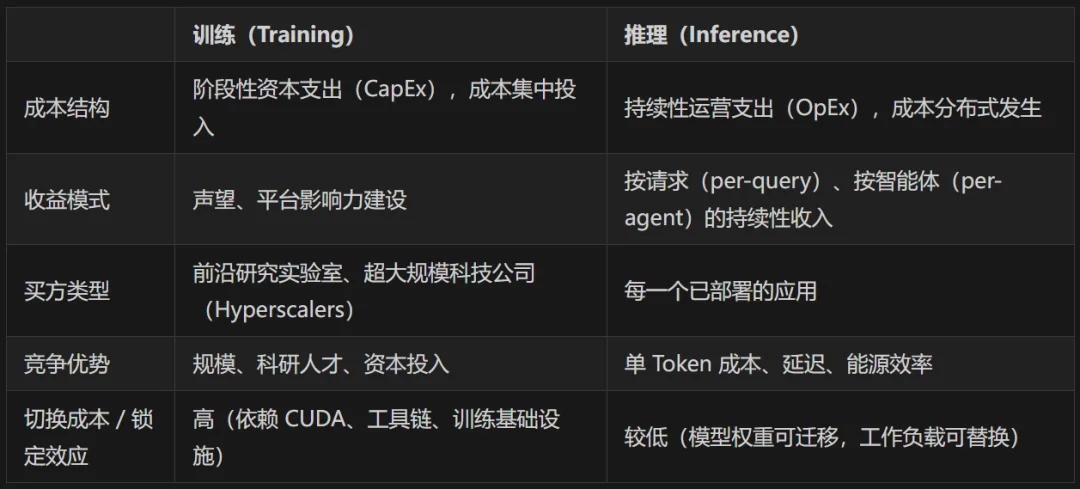 为什么前沿AI公司都想自己造芯片?