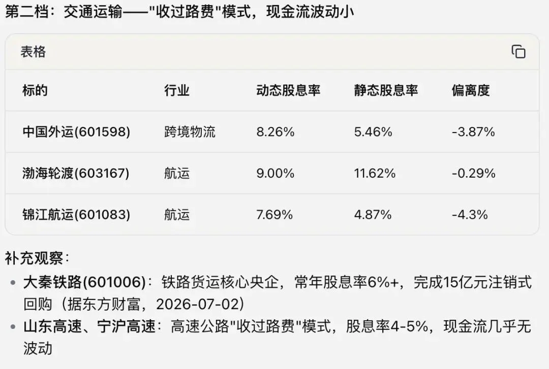 一个A股老手的Agent实验:在扣子里养出了一个投研助理