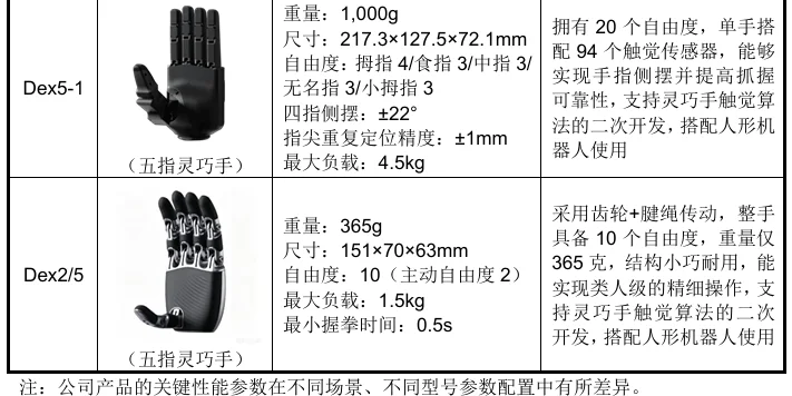 开盘暴涨629%！宇树登陆科创板，市值超4000亿