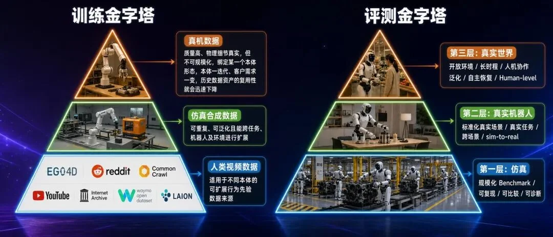 RoboPapers专访光轮智能谢晨:具身Scaling Law的两座金字塔