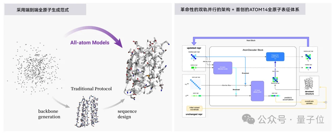 被英伟达点名的杭州团队,补上了AI for Science的「最后一公里」
