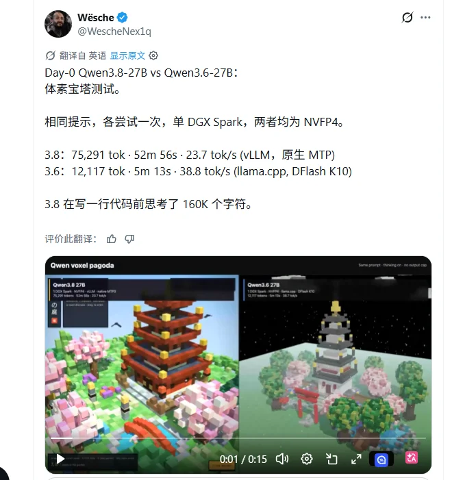 Qwen3.8-27B 登顶全球开源榜第一,曾经的「源神」又回来了!