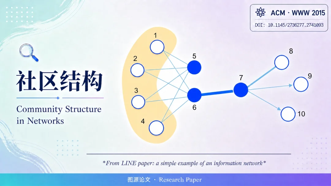 WWW时间检验奖颁给唐建博士:图神经网络的十年远征与AI制药的底层逻辑