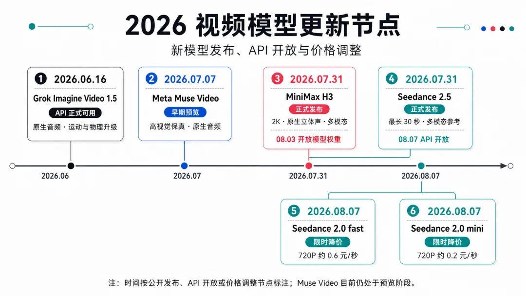 AI 视频模型集中发布，我们到底该选哪个？