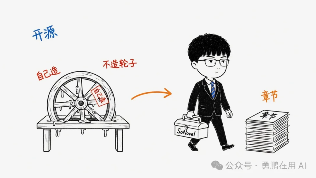 AI 写小说实验②丨如何下载榜单数据和小说内容
