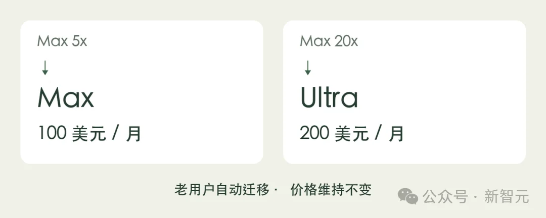 Claude套餐大升级！Max 20x 升级为 Ultra，5 小时限额直接取消