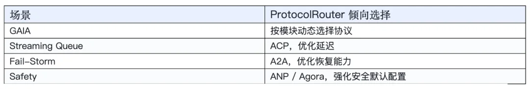 ICML 2026|Agent通讯的「运营商」哪家强?UIUC团队发布ProtocolBench