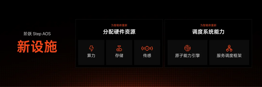 阶跃要做“智能体原生”的OS
