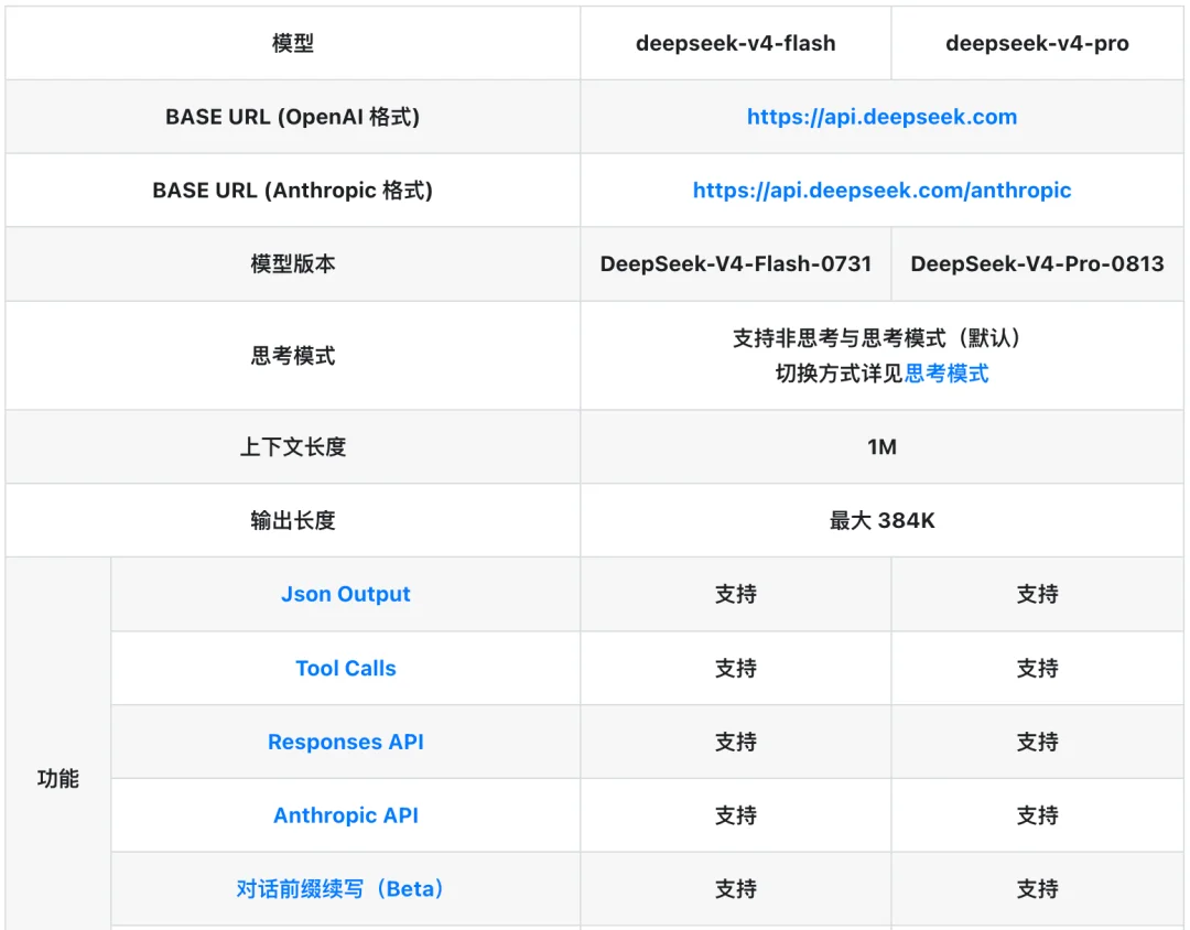 最高涨1100%!DeepSeek新定价今日生效