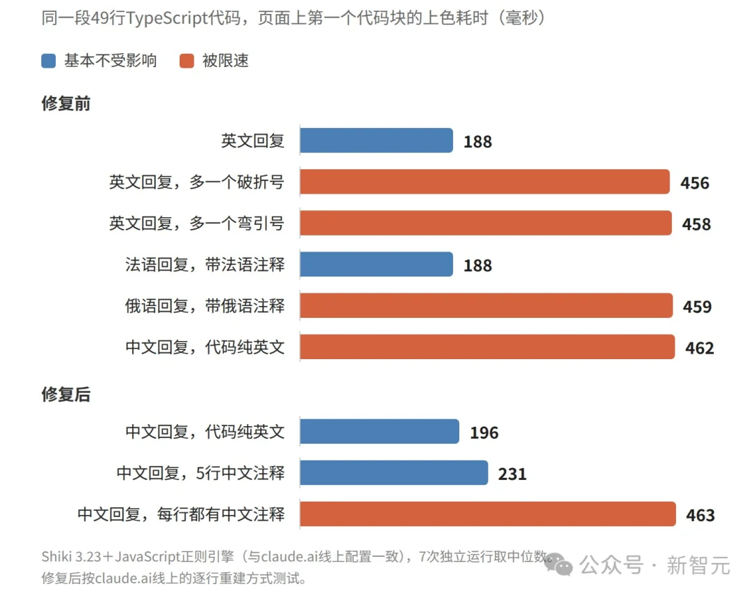 中文用户全线中招!Claude网页限速,只因回复里有汉字