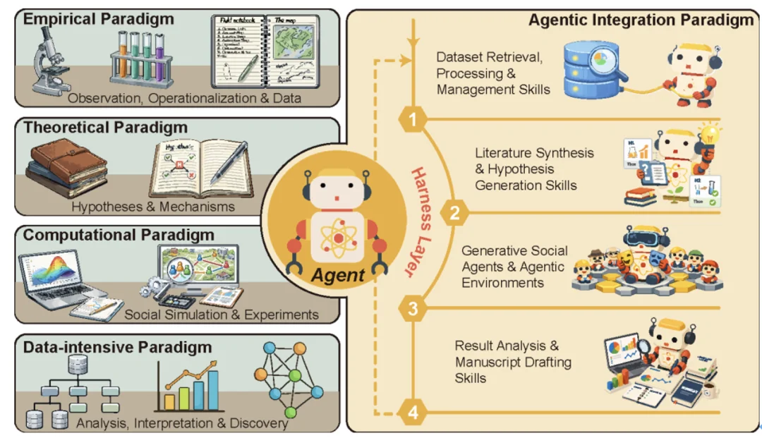 AI Scientists的下一站是社会科学:清华团队推出「硅基社会实验室」AgentSociety²