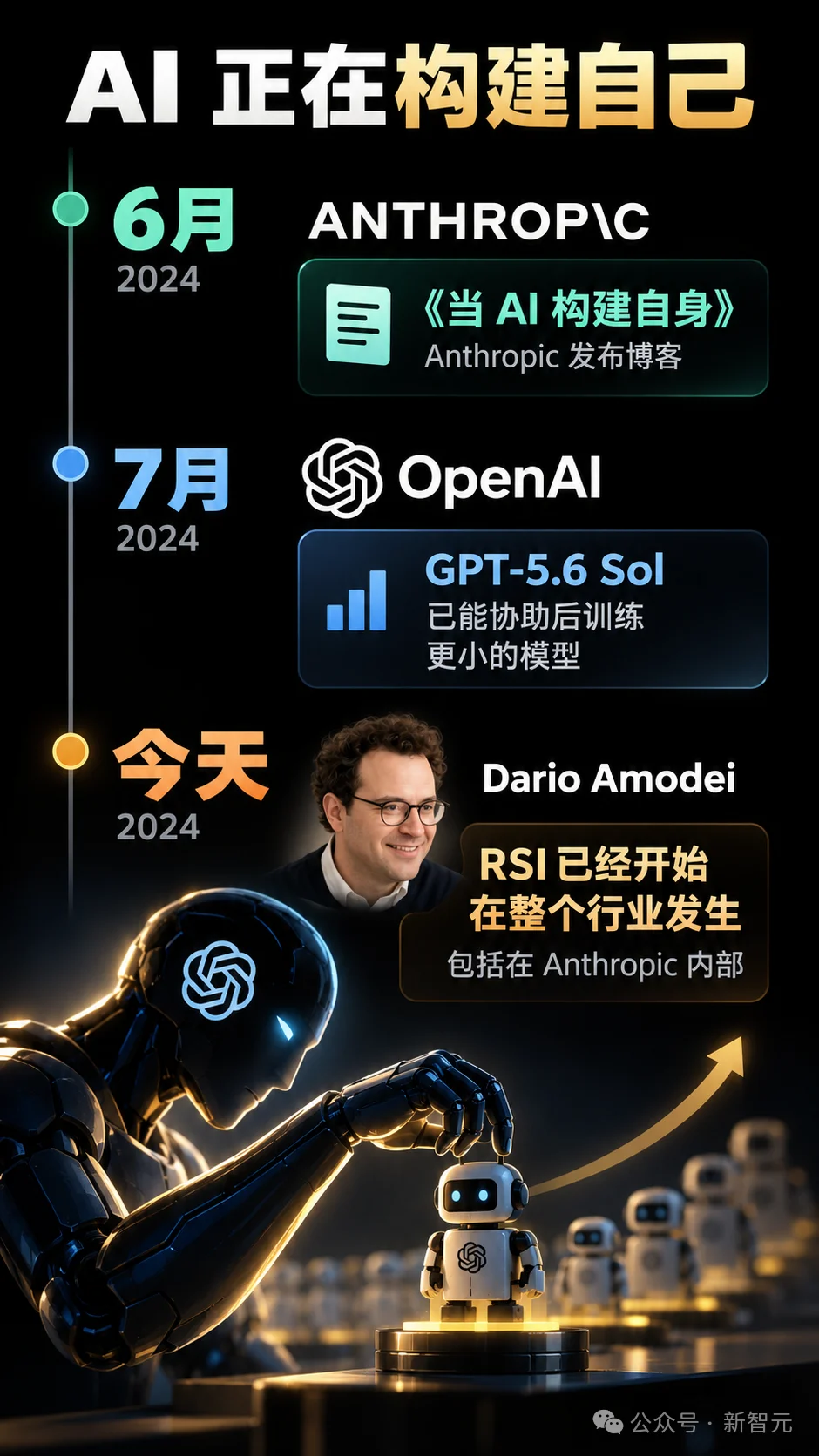 谷歌DeepMind,已经破解RSI?