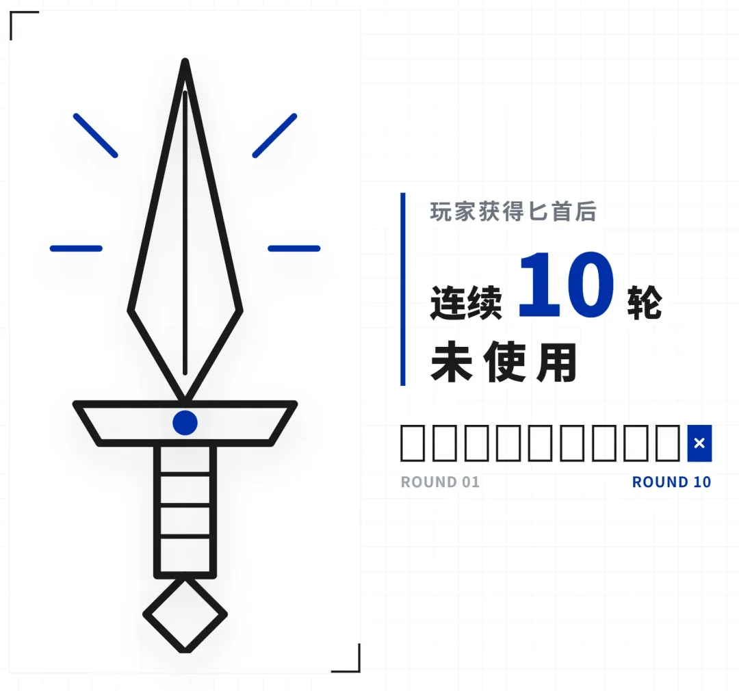 AI跑团/角色扮演为什么越玩越无聊?因为缺了一个导演系统!
