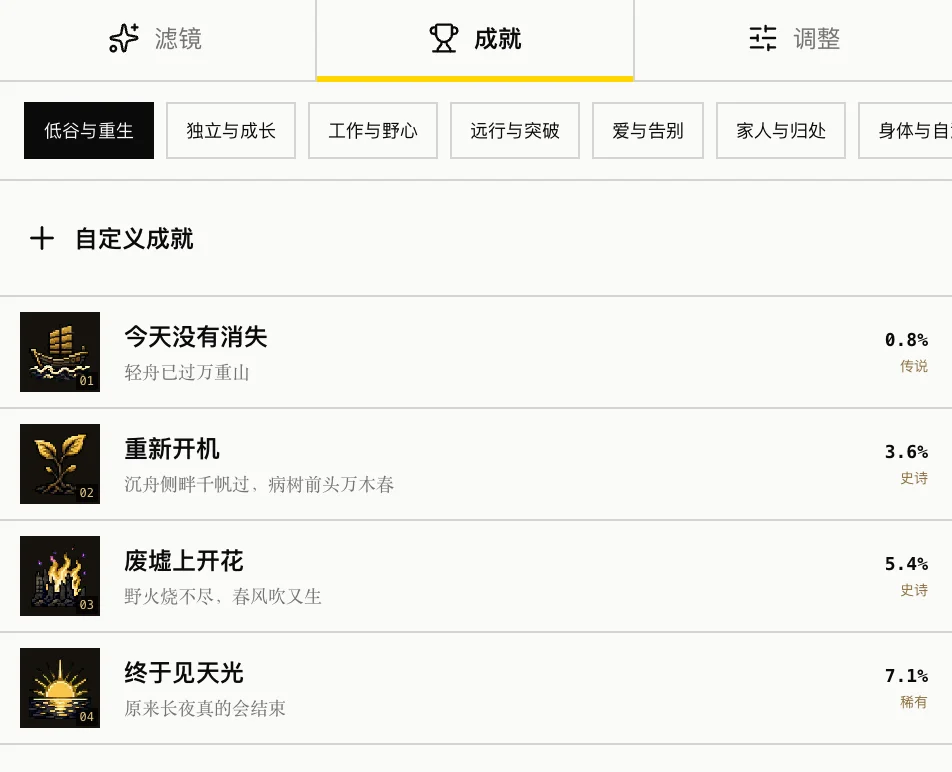 GPT-5.6 Sol 帮我做了个小工具:一键展示你的人生成就