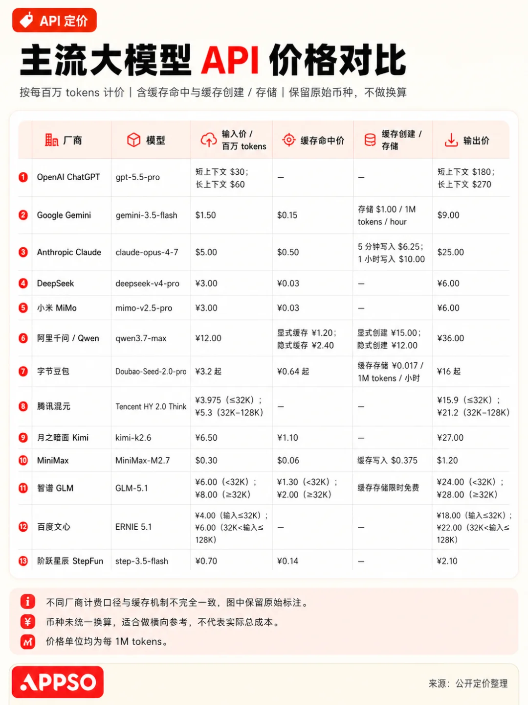 实测Claude史上最强模型Fable 5,普通人慎用