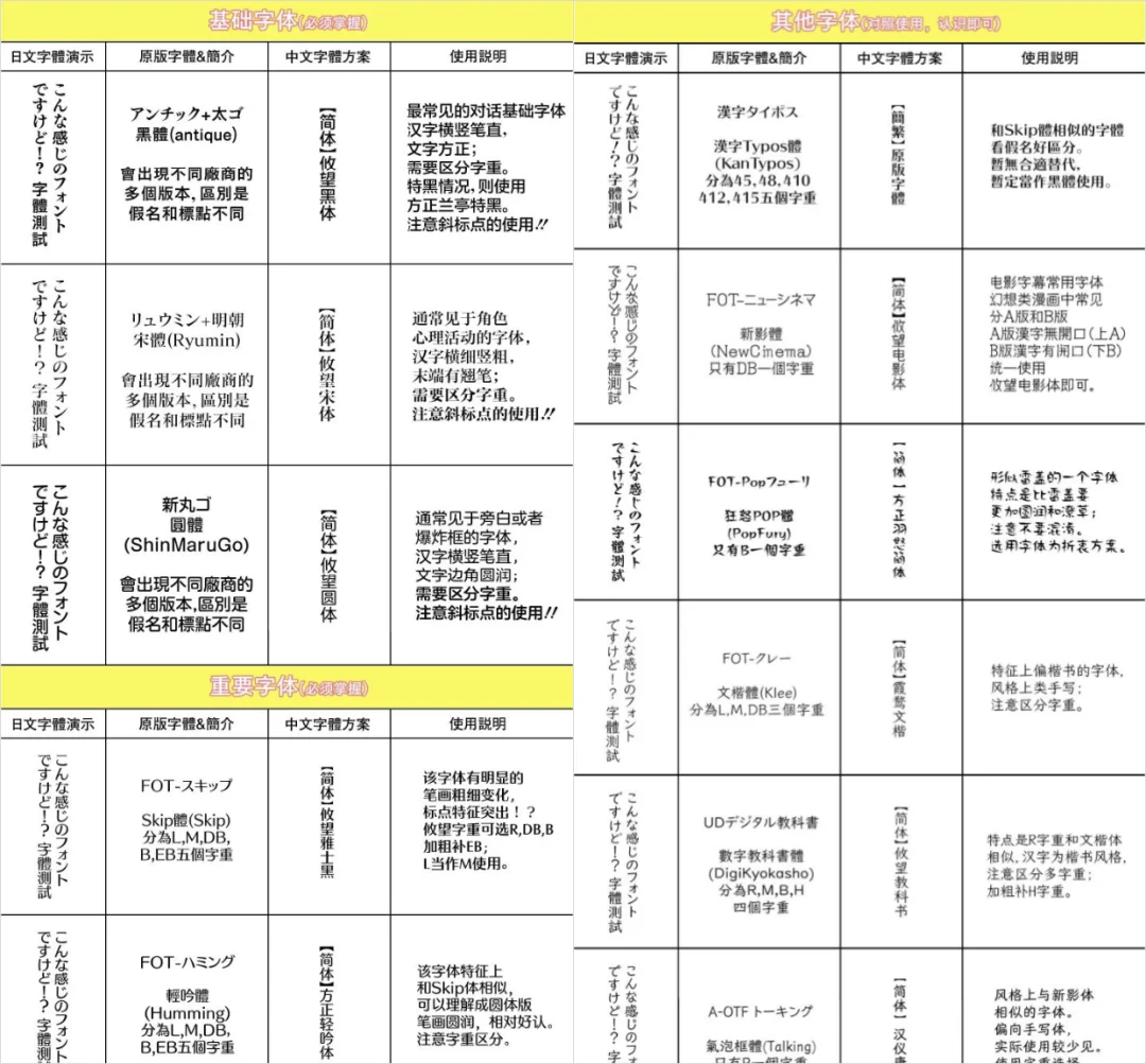 汉化组，可能是世界上最不怕AI冲击的一群人。