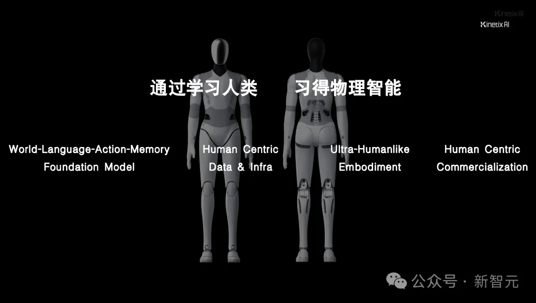 全球最高自由度!他们把人类身体「像素级」复刻了