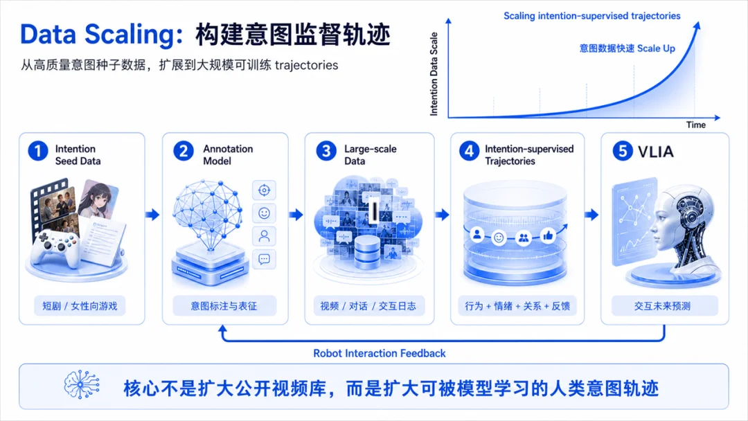 长得好看又会「看脸色」,这家具身公司不卷「干活」卷「懂你」,天使轮再获数千万战略加注