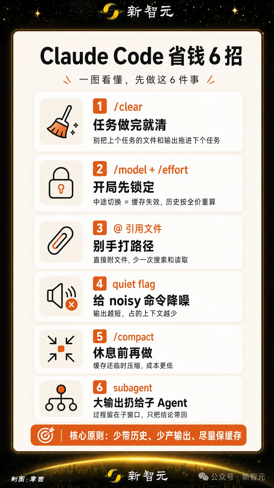 全球程序员都在给Anthropic白送钱!官方终于看不下去了