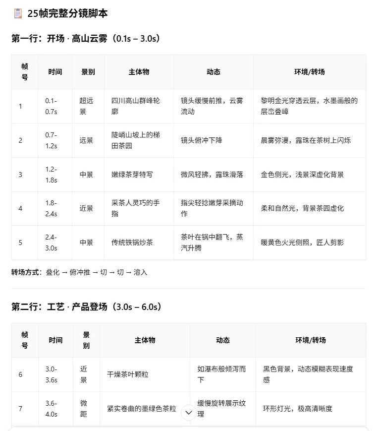 一个人+一个Agent,我把开店要的图全跑通了,方法全公开