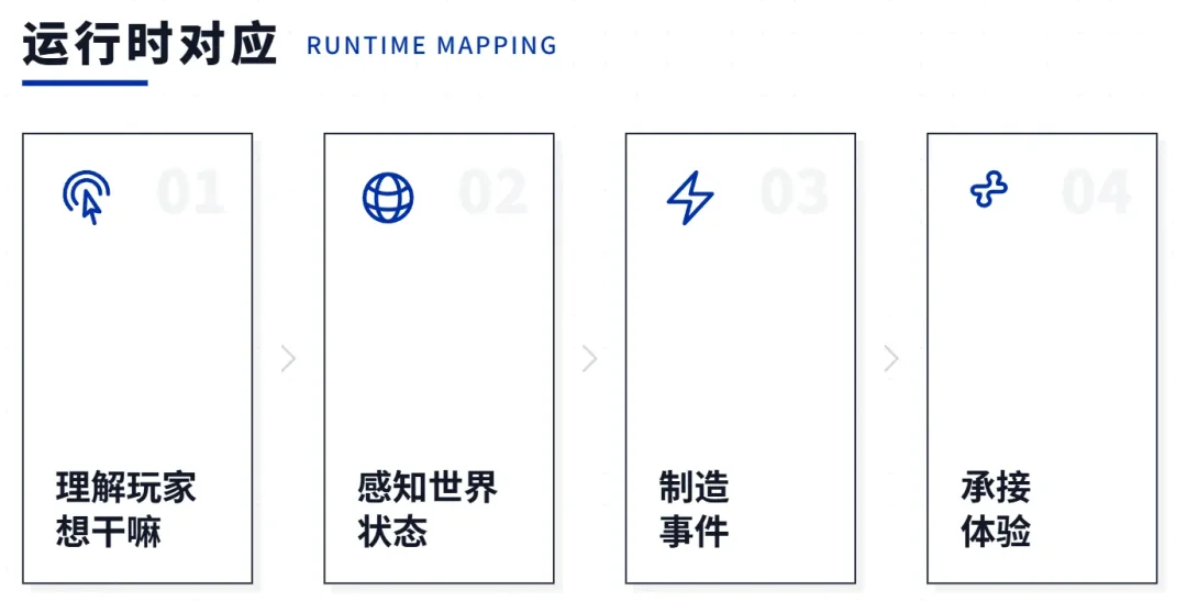 AI跑团/角色扮演为什么越玩越无聊?因为缺了一个导演系统!