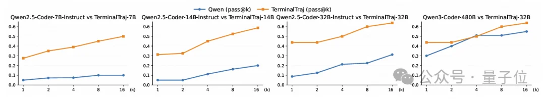 把真实GitHub仓库转化为可执行终端轨迹!TerminalTraj入选ICML 2026