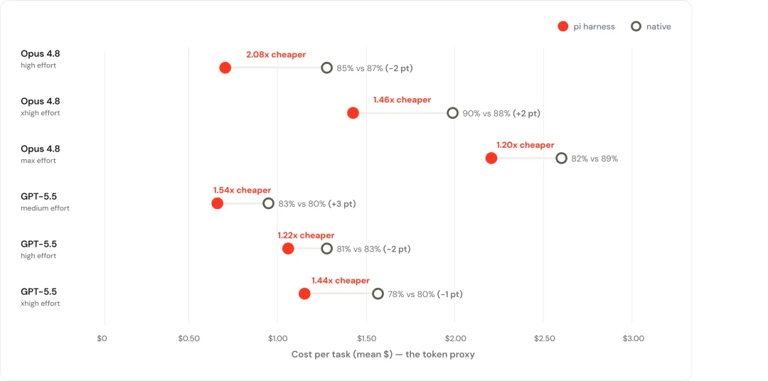 Databricks CEO用自家3000名程序员真实任务重磅测试:GLM 5.2 表现夯爆了