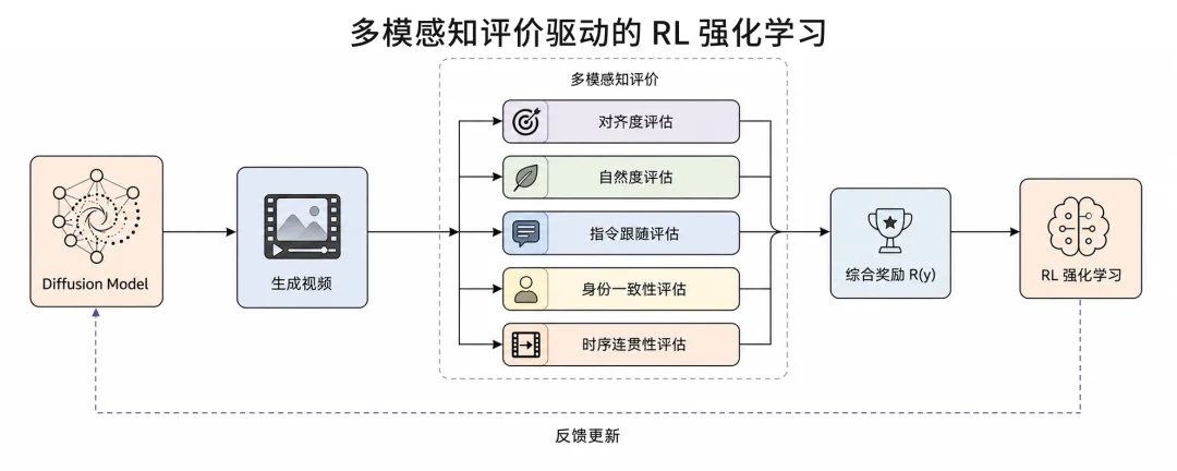 讯飞首发实时生成技术!像真人主播一样临场应变,表情动作实时刷新