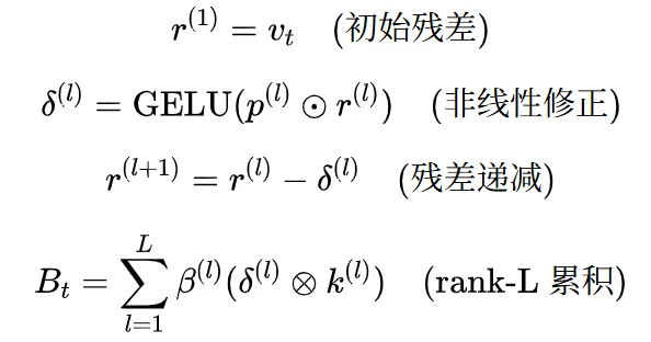 当线性注意力学会「写入前思考」:并行化的多步记忆写入