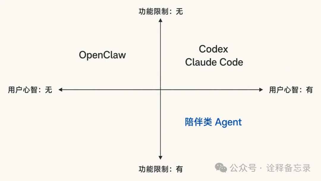 从光年之外裸辞创业,反而找到了本我