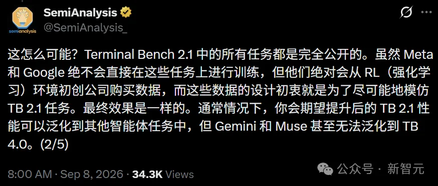 谷歌Meta被锤刷榜!Gemini暴跌70分,Top 2秒变倒数第三