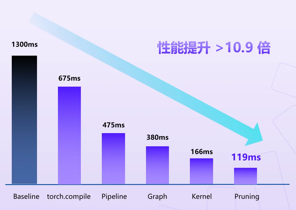 提速10.7倍!这个端侧推理引擎一开源,机器人本体跑大模型终于不卡了