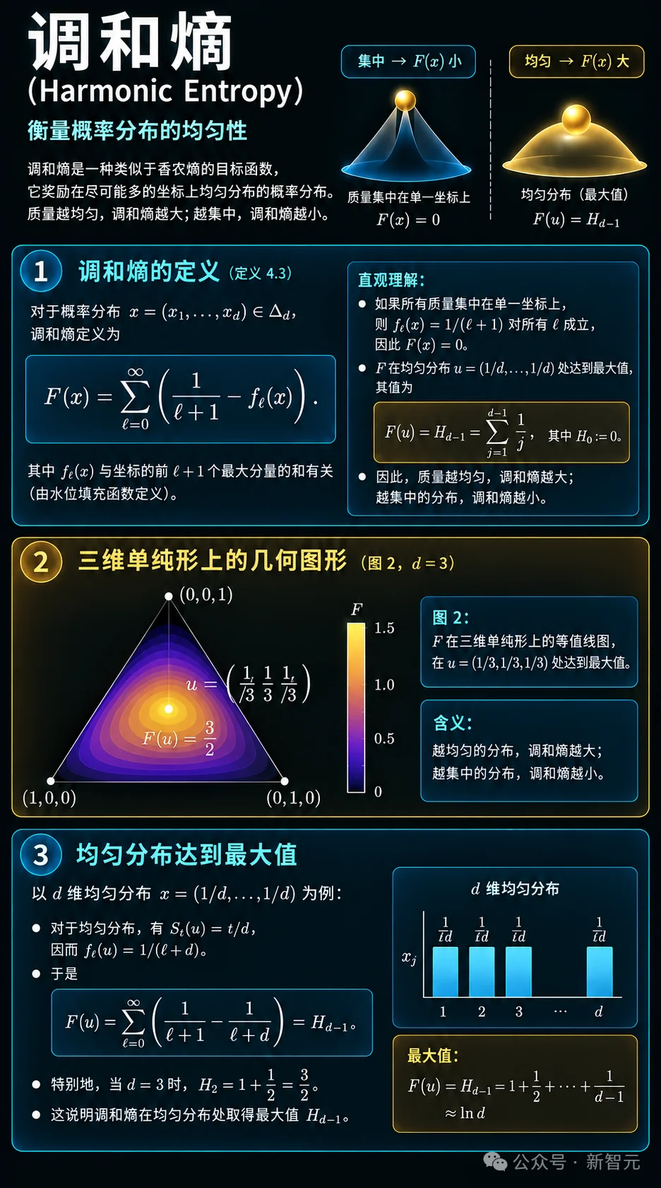 首次！GPT-6 Astra破解「重大进展」级难题，数学家沦为提示词工具人