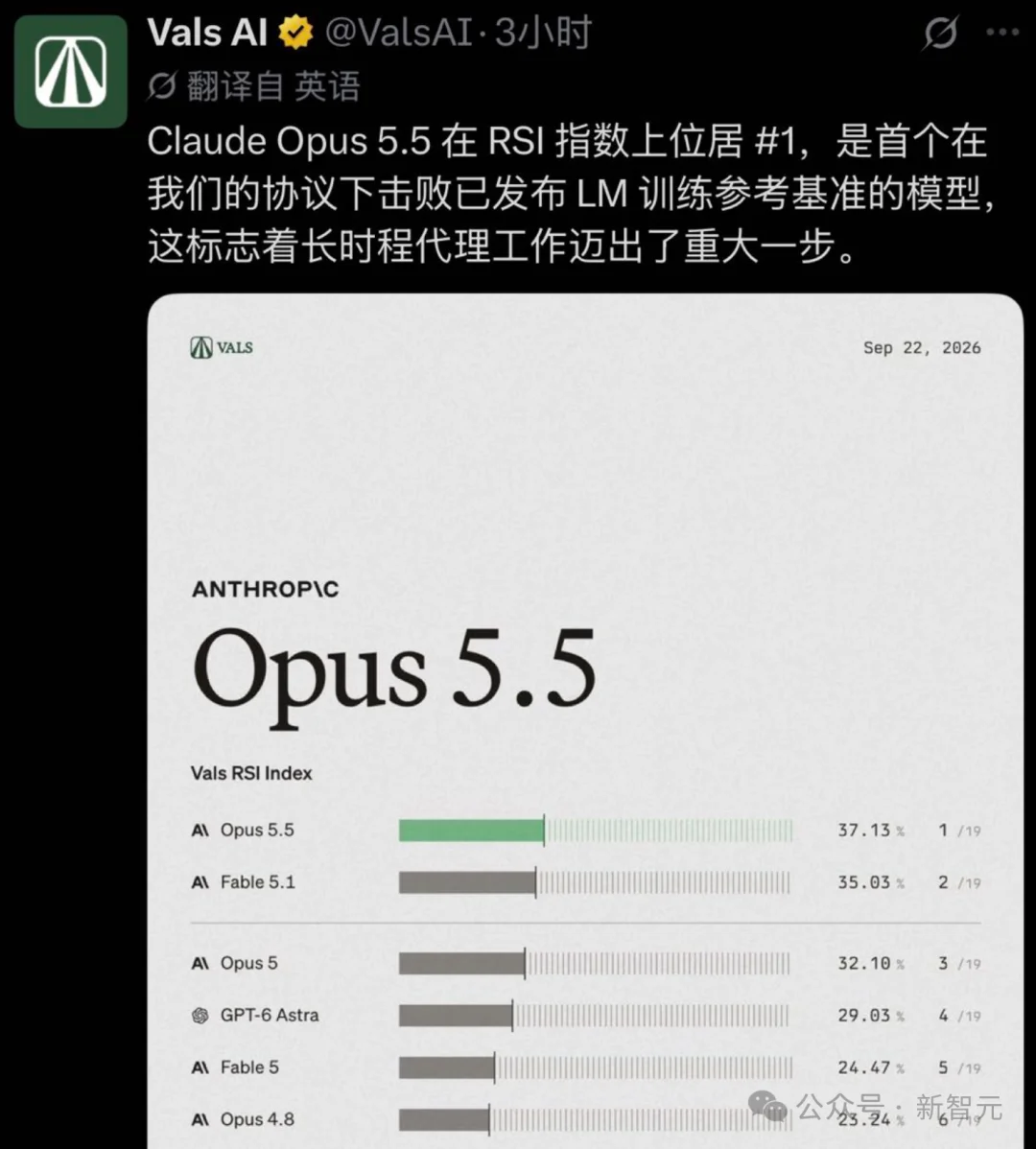 刚刚,Claude Opus 5.5发布!霸天虎打爆GPT-6